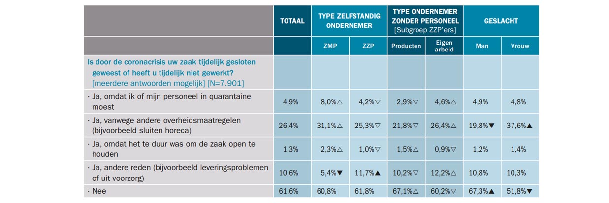 02 onderzoek zzp grafiek