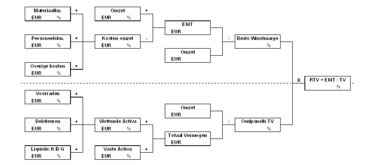 06 dupont schema