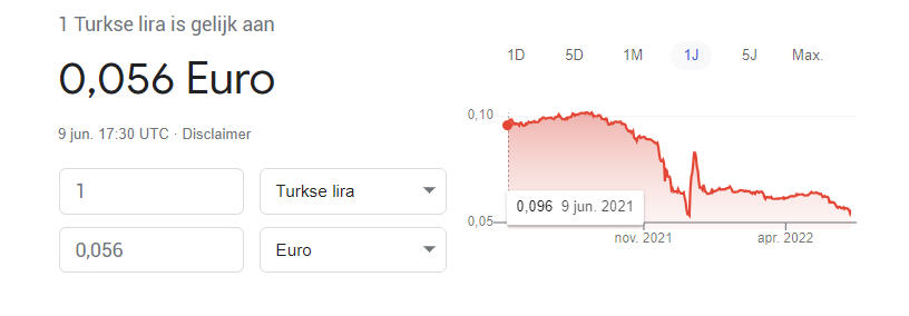 23 koers Turkse Lira