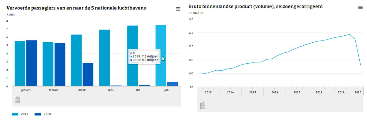 34 grafiek economie