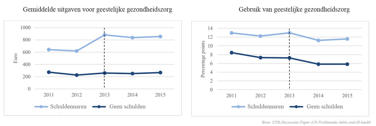 40 uitgave schuldennaren geestelijke gezondheidszorg