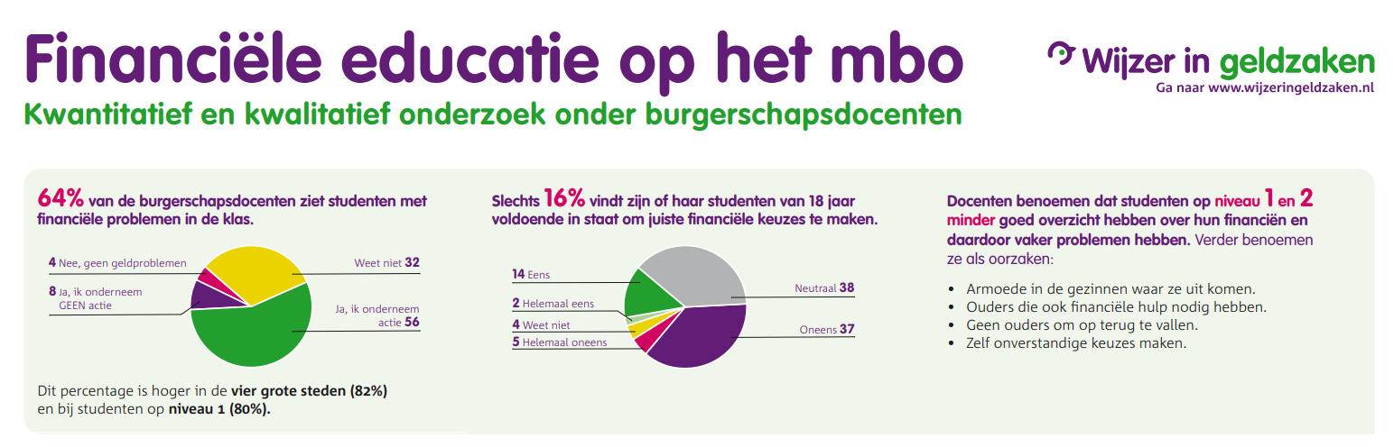 42 financiele lessen mbo